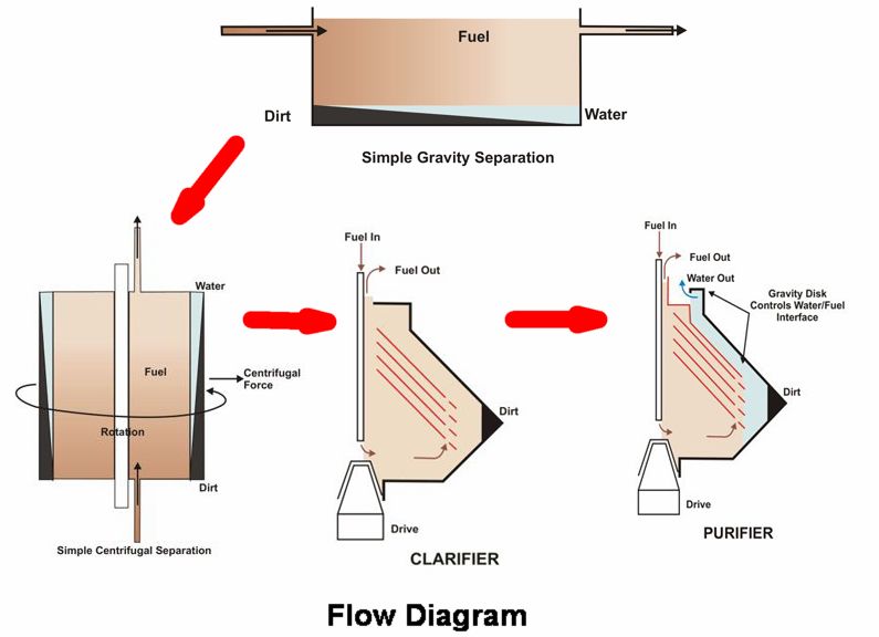 flow diagram.jpg